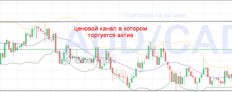 Торги внутри канала по ночной стратегии